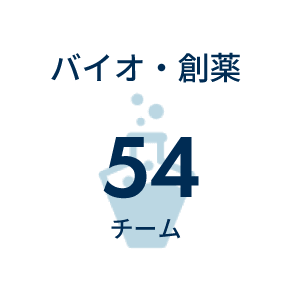 バイオ・創薬54チーム