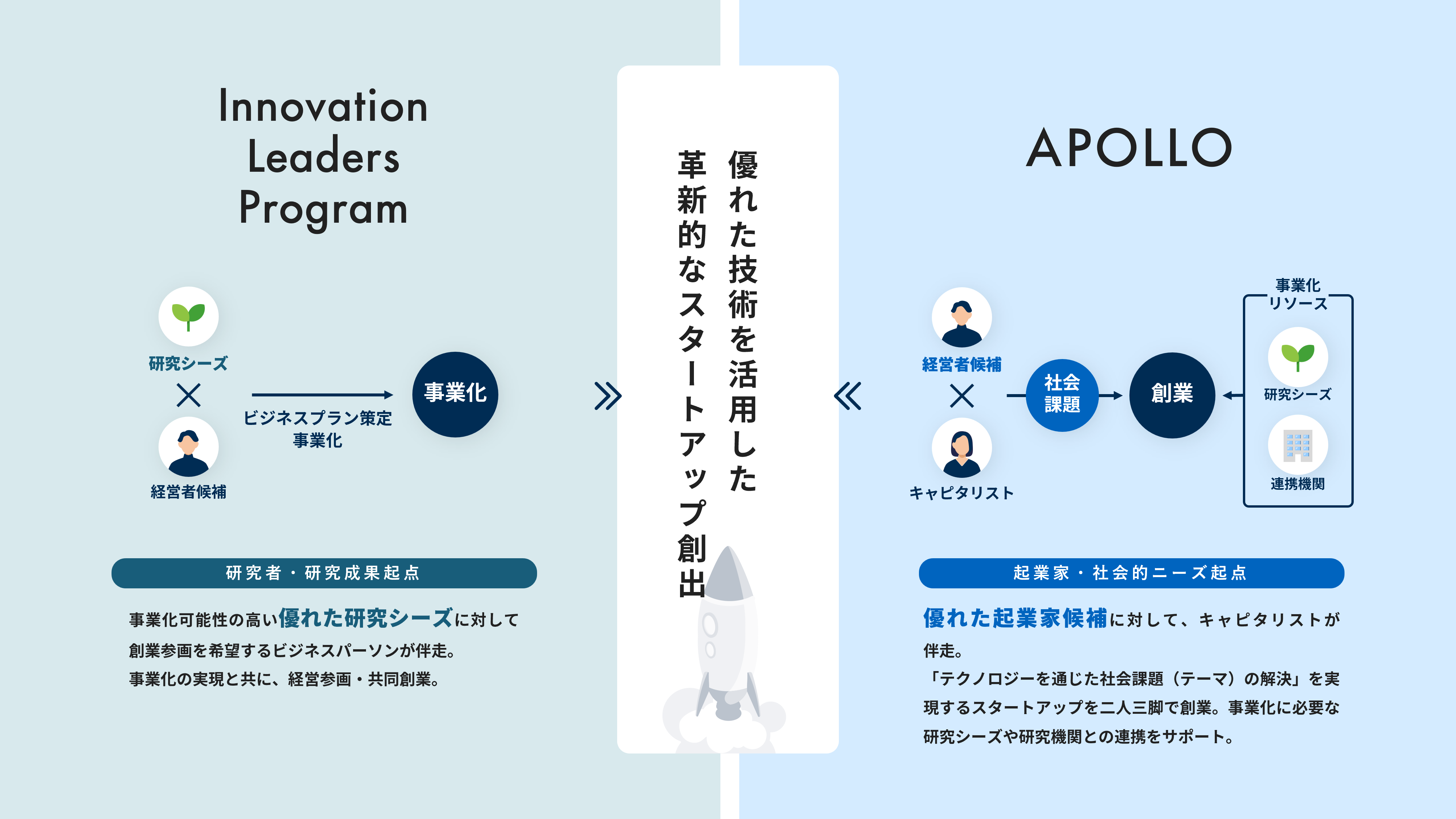 APOLLO_ILP_対比図.png.webp