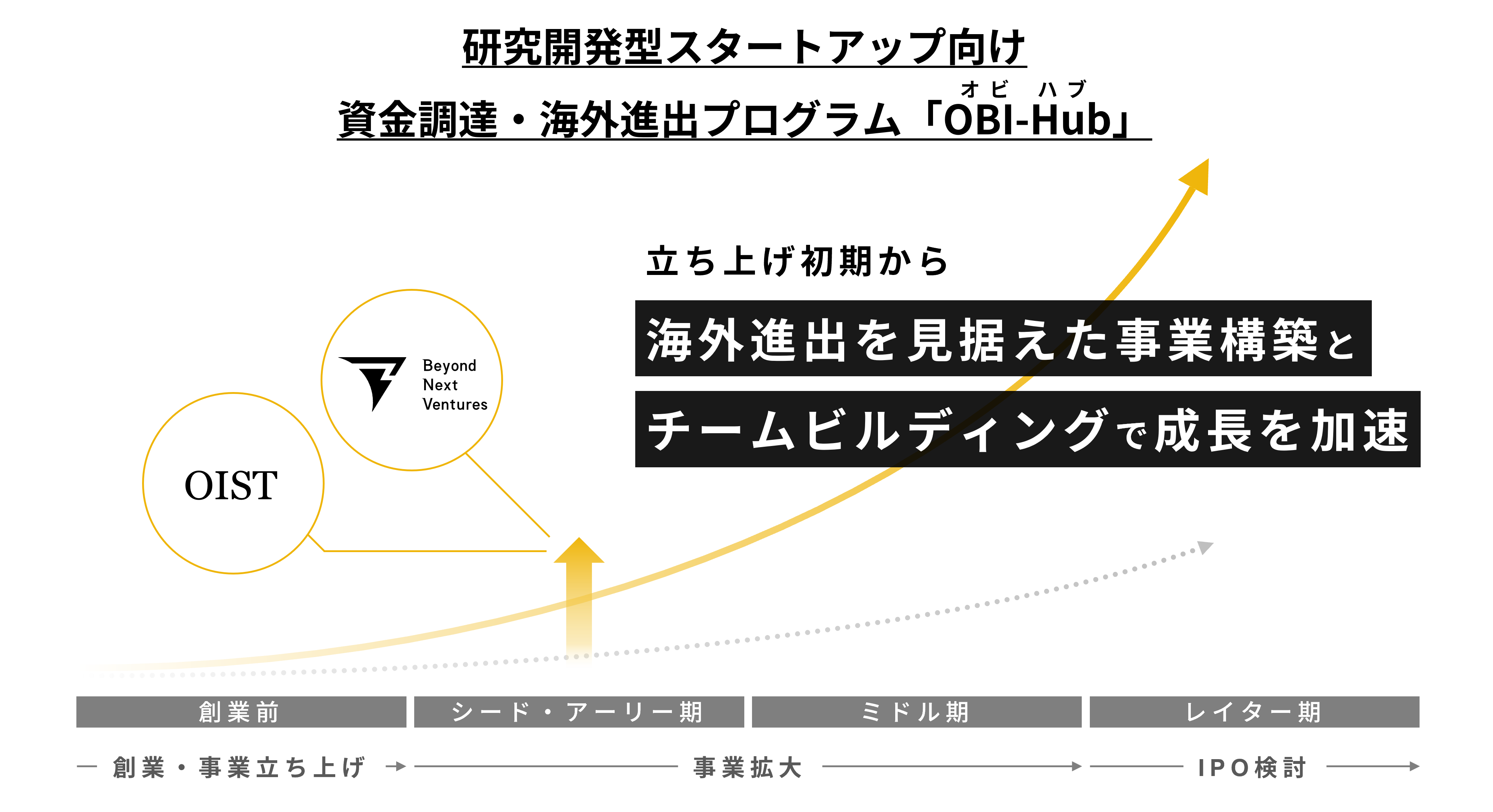 第2期公募開始】海外展開を見据える研究開発型スタートアップのための