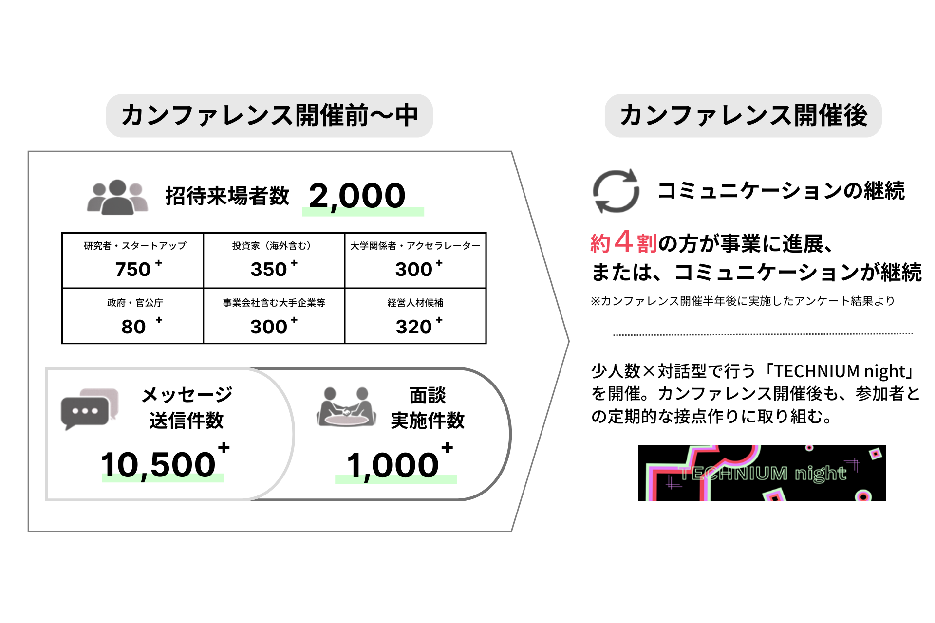 TECHNIUM Global Conference 2025 実績スライド